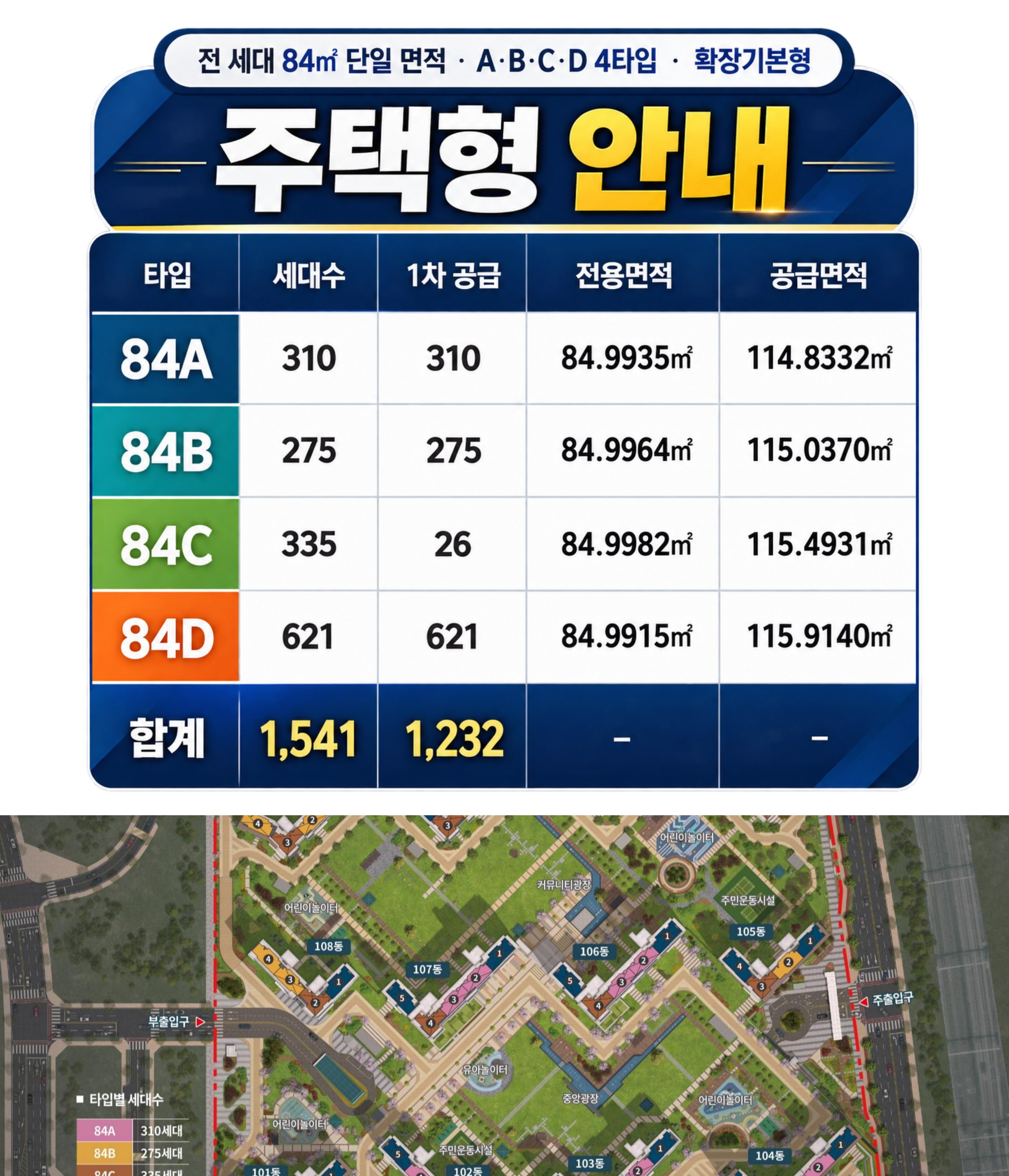 주택형 안내 — 84A 310세대 전용 84.9935㎡ 공급 114.8332㎡ · 84B 275세대 84.9964㎡/115.0370㎡ · 84C 335세대(1차 26) 84.9982㎡/115.4931㎡ · 84D 621세대 84.9915㎡/115.9140㎡ · 합계 1,541세대(1차 1,232). 단지배치도